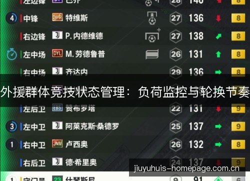 外援群体竞技状态管理：负荷监控与轮换节奏